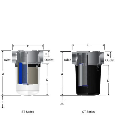 Solberg Filtration ST Series Vacuum Filters solberg, Vacuum Filter