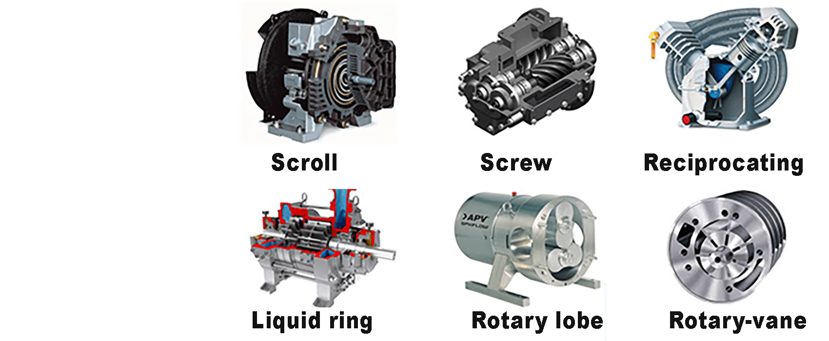 rogers-machinery-how-to-choose-the-right-compressor-for-new-plants